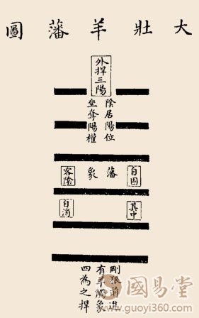 大壮卦卦辞：大壮：利贞