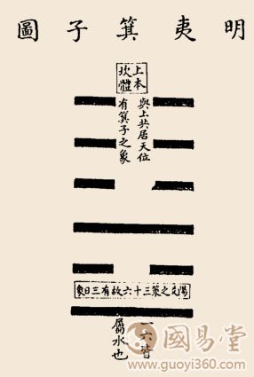 明夷卦卦辞：明夷：利艰贞。