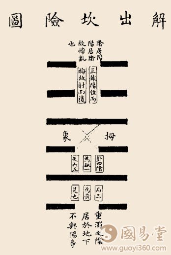 解卦卦辞:解:利西南;无所往,其来复吉;有攸往,夙吉。