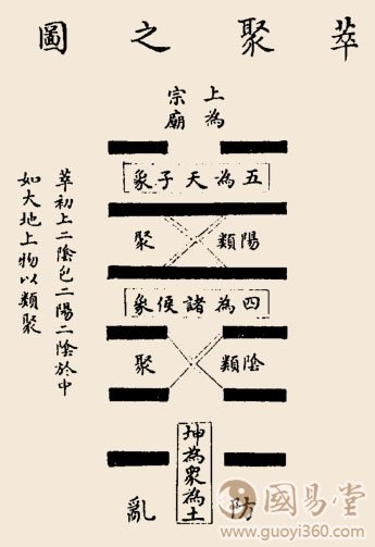 萃卦卦辞:萃:亨;王假有庙,利见大人