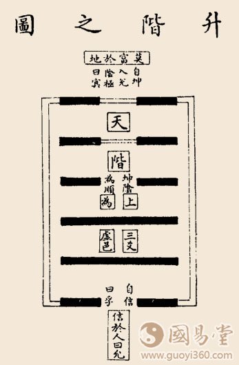 升卦卦辞:升:元亨,用见大人,勿恤,南征吉。