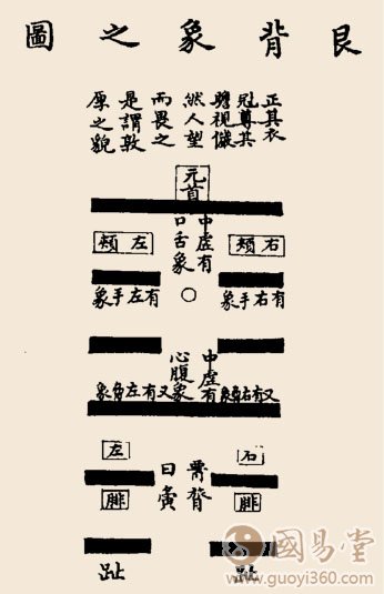 艮卦卦辞,艮:艮其背,不获其身;行其庭,不见其人,无咎。