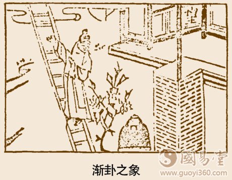 渐卦卦象，木山渐卦的象征意义