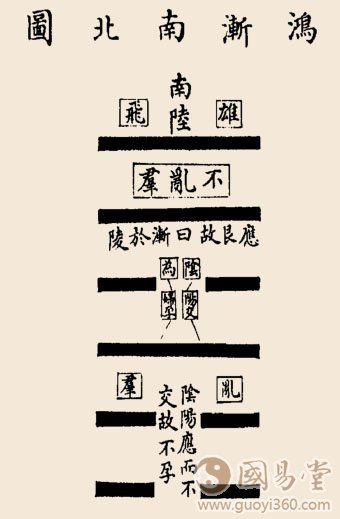 渐卦卦辞：渐：女归吉，利贞。