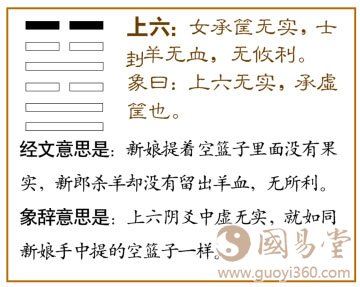 归妹卦第六爻，爻辞：上六：女承筐，无实，士刦羊，无血。无攸利。