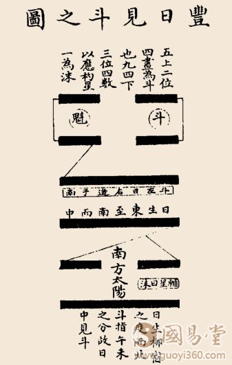 丰卦卦辞:丰:亨,王假之;勿忧,宜日中。