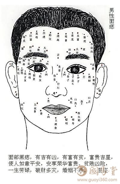 面部痣相图解:哪些痣影响事业发展?