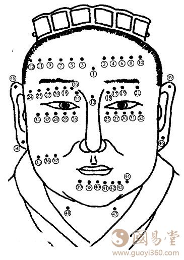 男人痣相图解,男人面部痣相图解