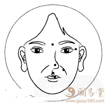 面相痣图解,脸上的痣代表什么