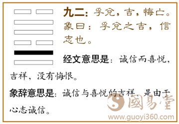 兑卦第二爻，爻辞：九二：孚兑，吉，悔亡。