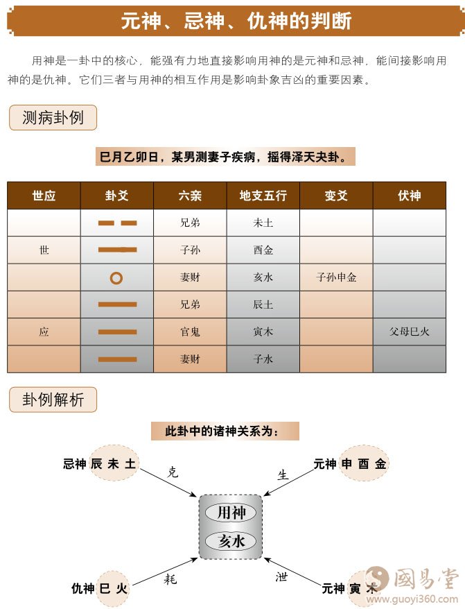 六爻基础，用神元神忌神歌诀与状态