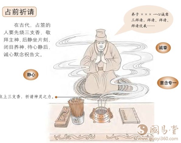 占筮前的准备,有疑则卜,无疑不卜